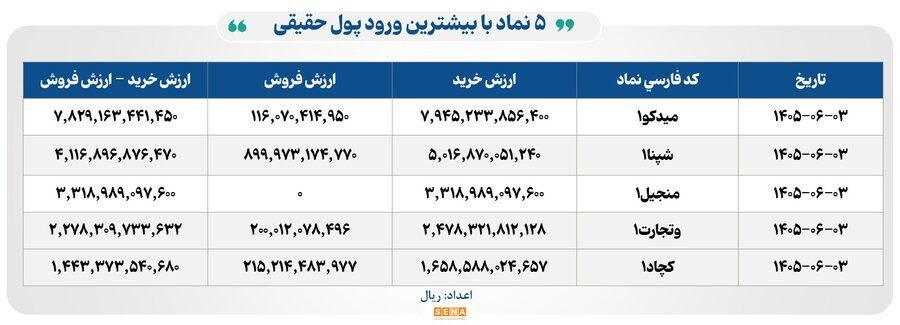 ۱۰۴ همت مبادله اوراق بهادار و کالا در ۴ بورس ایران ۱۰۴ همت مبادله اوراق بهادار و کالا در ۴ بورس ایران