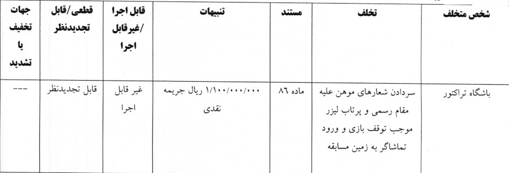 اعلام آرای کمیته انضباطی؛ جریمه پرسپولیس و تراکتور