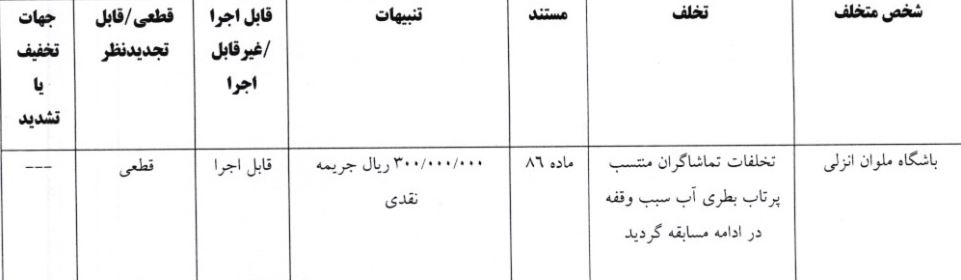 اعلام آرای کمیته انضباطی برای هفتههای ابتدایی لیگ برتر فوتبال/ جریمه ۵۰ میلیونی برای پرسپولیس و استقلال اعلام آرای کمیته انضباطی برای هفتههای ابتدایی لیگ برتر فوتبال/ جریمه ۵۰ میلیونی برای پرسپولیس و استقلال