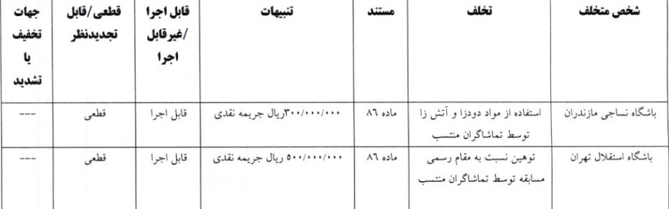 اعلام آرای کمیته انضباطی برای هفتههای ابتدایی لیگ برتر فوتبال/ جریمه ۵۰ میلیونی برای پرسپولیس و استقلال اعلام آرای کمیته انضباطی برای هفتههای ابتدایی لیگ برتر فوتبال/ جریمه ۵۰ میلیونی برای پرسپولیس و استقلال