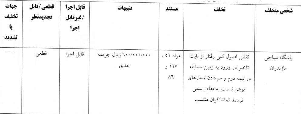 جریمه مالی پرسپولیس و ۳ تیم لیگ برتری از سوی کمیته انضباطی فدراسیون فوتبال