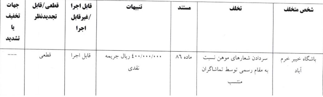 اعلام آرای کمیته انضباطی؛ جریمه نقدی برای چادرملو، خیبر و تراکتور اعلام آرای کمیته انضباطی؛ جریمه نقدی برای چادرملو، خیبر و تراکتور