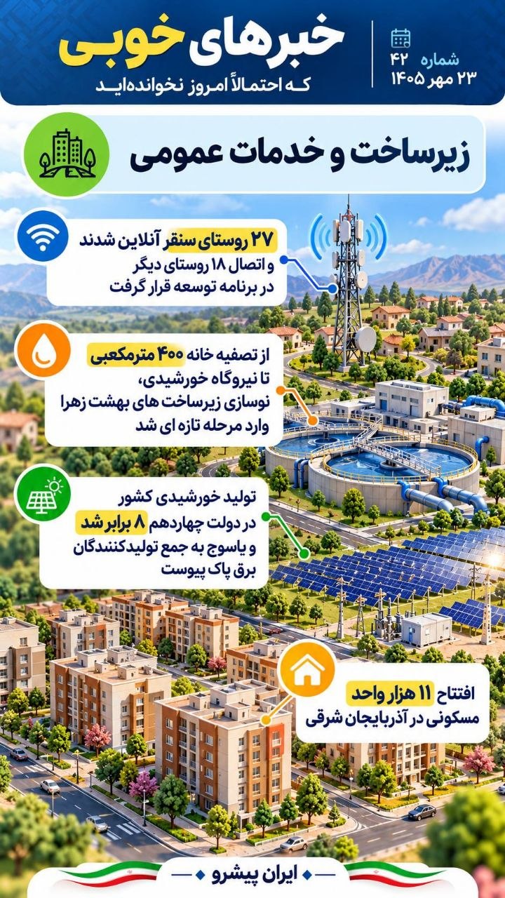 مهم‌ترین اخبار امیدآفرین در ۲۴ ساعت گذشته
