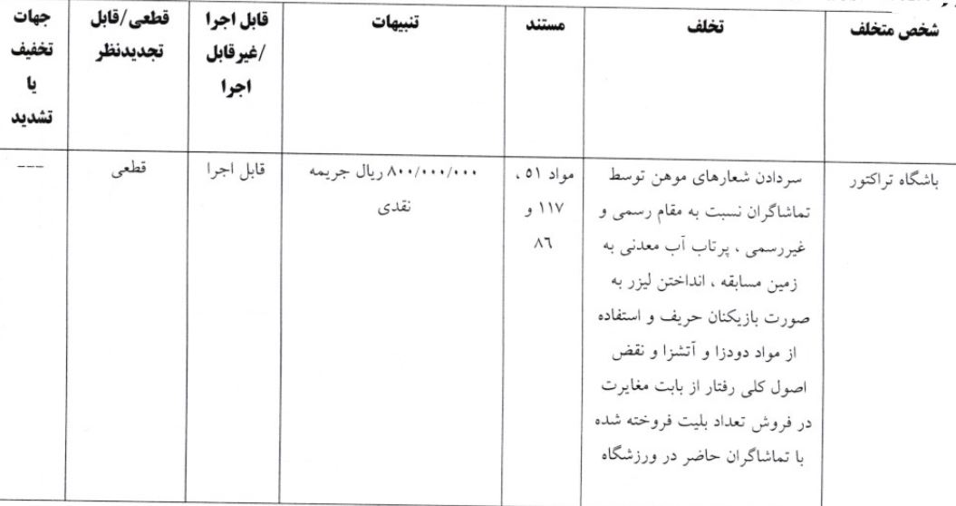 اعلام آرای کمیته انضباطی؛ جریمه نقدی برای چادرملو، خیبر و تراکتور اعلام آرای کمیته انضباطی؛ جریمه نقدی برای چادرملو، خیبر و تراکتور