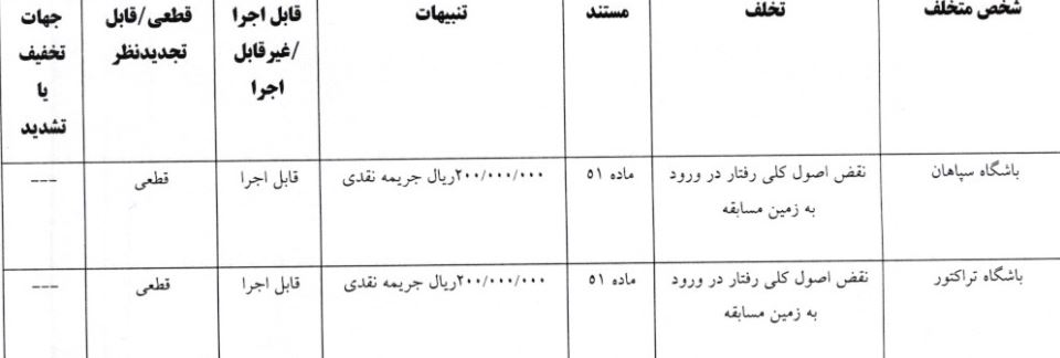 اعلام آرای کمیته انضباطی برای هفتههای ابتدایی لیگ برتر فوتبال/ جریمه ۵۰ میلیونی برای پرسپولیس و استقلال اعلام آرای کمیته انضباطی برای هفتههای ابتدایی لیگ برتر فوتبال/ جریمه ۵۰ میلیونی برای پرسپولیس و استقلال