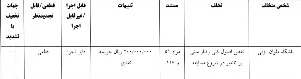 اعلام آرای کمیته انضباطی فدراسیون فوتبال برای ۳ تیم اعلام آرای کمیته انضباطی فدراسیون فوتبال برای ۳ تیم