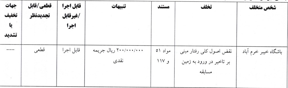 جریمه باشگاه و بازیکن استقلال توسط کمیته انضباطی فدراسیون فوتبال/ حاجیعیدی نقره داغ شد جریمه باشگاه و بازیکن استقلال توسط کمیته انضباطی فدراسیون فوتبال/ حاجیعیدی نقره داغ شد