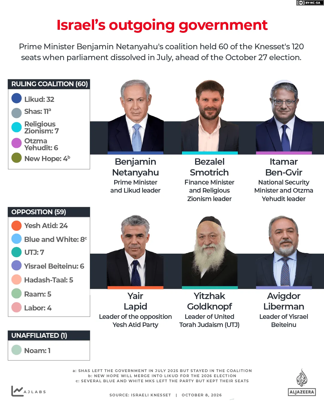 انتخابات اراضی اشغالی انتخابات اراضی اشغالی