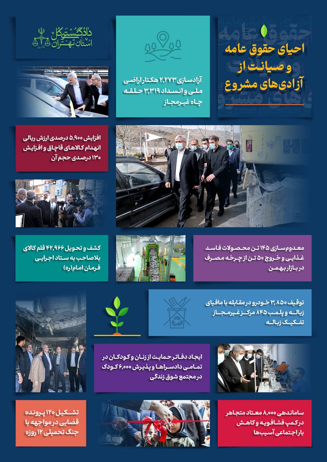آزادسازی بیش از ۲ هزار هکتار از اراضی ملی و منابع طبیعی