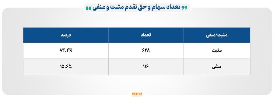 ۱۰۴ همت مبادله اوراق بهادار و کالا در ۴ بورس ایران ۱۰۴ همت مبادله اوراق بهادار و کالا در ۴ بورس ایران
