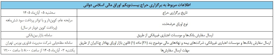 اعلام نتیجه بیستمین حراج اوراق مالی اسلامی دولتی در سال ۱۴۰۵ اعلام نتیجه بیستمین حراج اوراق مالی اسلامی دولتی در سال ۱۴۰۵