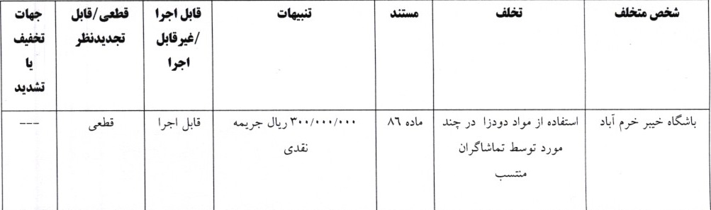 اعلام آرای کمیته انضباطی فدراسیون فوتبال برای ۳ تیم اعلام آرای کمیته انضباطی فدراسیون فوتبال برای ۳ تیم