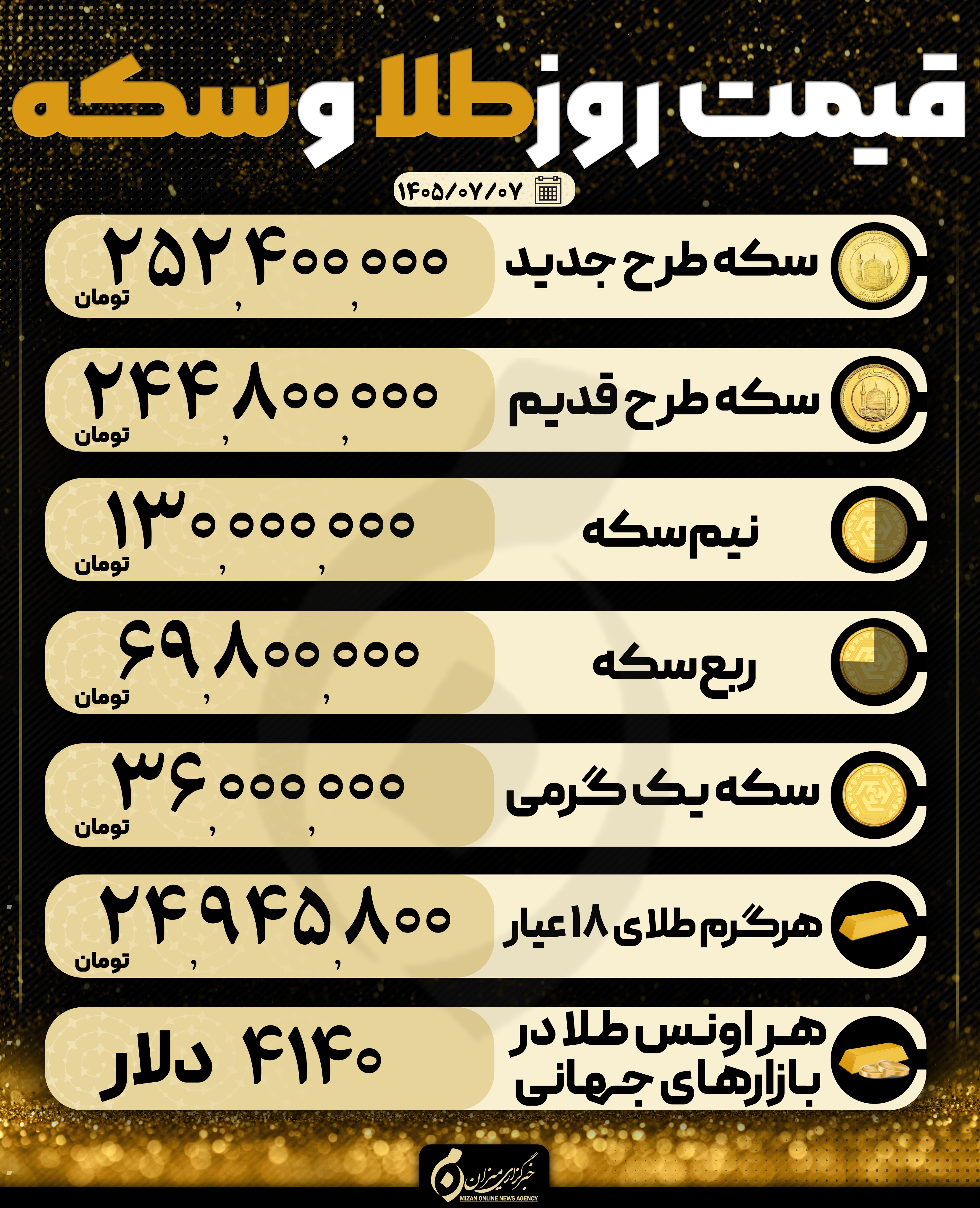 قیمت سکه و طلا در ۷ مهر ۱۴۰۵