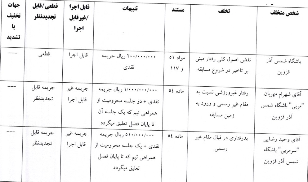 جریمه باشگاه و بازیکن استقلال توسط کمیته انضباطی فدراسیون فوتبال/ حاجیعیدی نقره داغ شد جریمه باشگاه و بازیکن استقلال توسط کمیته انضباطی فدراسیون فوتبال/ حاجیعیدی نقره داغ شد