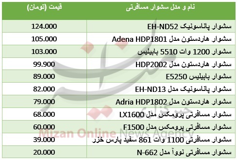 قیمت سشوارهای مسافرتی بازار+ جدول