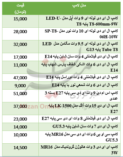 برای خرید لامپ چقدر باید هزینه کرد؟+جدول قیمت