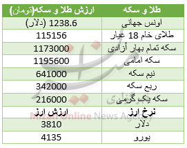 جدول قیمت طلا و سکه جدول قیمت طلا و سکه