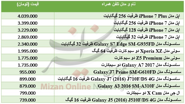 قیمت انواع تلفن همراه در بازار+ جدول قیمت انواع تلفن همراه در بازار+ جدول