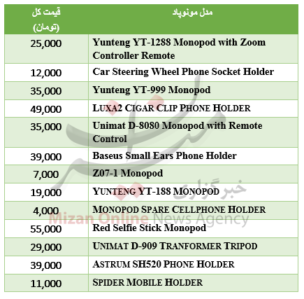 جدول قیمت مونوپاد در بازار