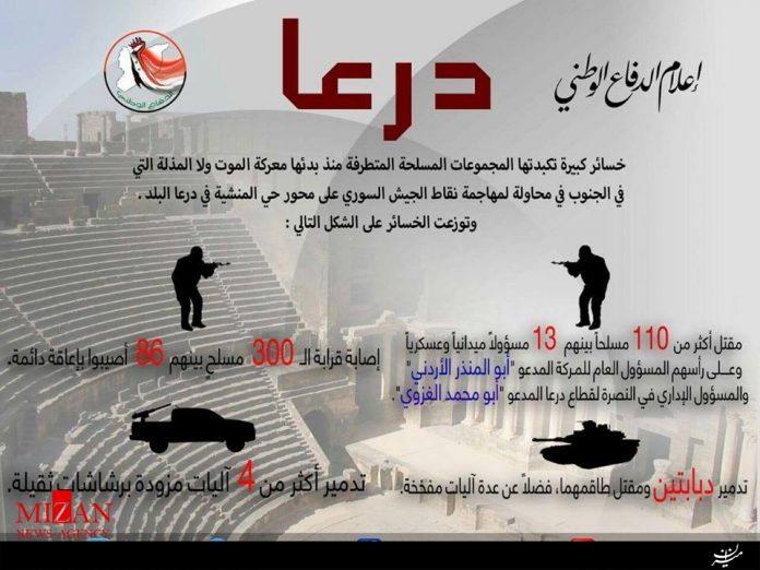 ضربه سنگین نیروهای مردمی سوریه به گروهکهای تروریستی + اینفوگرافی ضربه سنگین نیروهای مردمی سوریه به گروهکهای تروریستی + اینفوگرافی