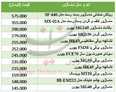 قیمت ماساژورهای بازار+ جدول قیمت ماساژورهای بازار+ جدول