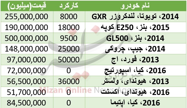 با بررسی خودروهای خاص باما همراه شوید + مشخصات و قیمت با بررسی خودروهای خاص باما همراه شوید + مشخصات و قیمت