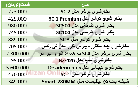 برای خرید بخارشوی چقدر باید هزینه کرد+ جدول قیمت