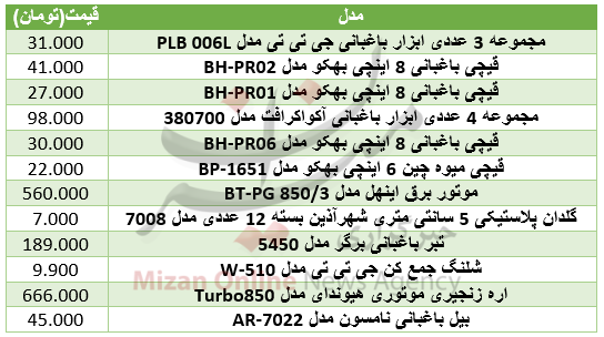 برای تهیه وسایل باغبانی چقدر باید هزینه کرد+ جدول قیمت