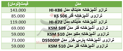 برای خرید ترازوی آشپزخانه چقدر باید هزینه کرد+ جدول قیمت برای خرید ترازوی آشپزخانه چقدر باید هزینه کرد+ جدول قیمت