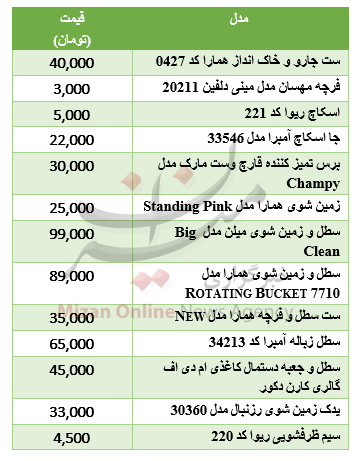برای نظافت منزل چقدر باید هزینه کرد؟+جدول قیمت