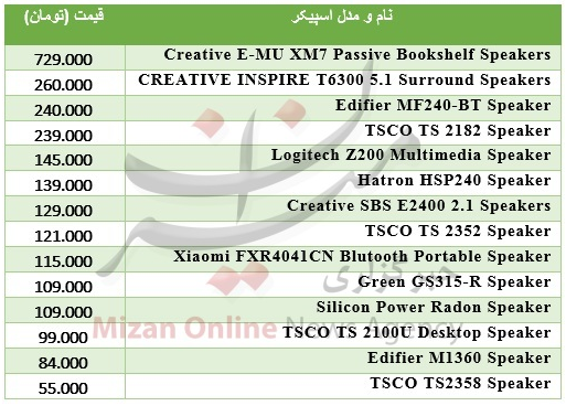 لذت شنیدن موسیقی با کیفیت بالا چقدر هزینهبر است؟+جدول قیمت لذت شنیدن موسیقی با کیفیت بالا چقدر هزینهبر است؟+جدول قیمت