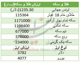 جدول قیمت طلا و سکه جدول قیمت طلا و سکه