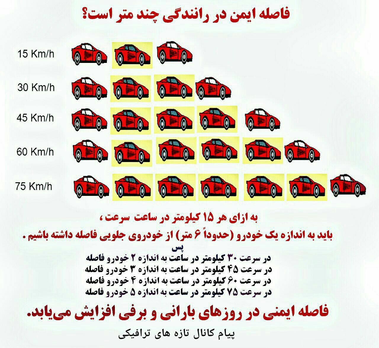 فاصله ایمن در رانندگی چقدر است؟ فاصله ایمن در رانندگی چقدر است؟