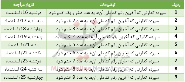 موسسه منحله میزان موسسه منحله میزان