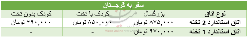 تفاوت قیمت سفر داخلی با خارجی / سفر خارجی چند برابر داخلی جیب را خالی میکند؟ تفاوت قیمت سفر داخلی با خارجی / سفر خارجی چند برابر داخلی جیب را خالی میکند؟