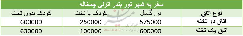 تور چمخاله تور چمخاله