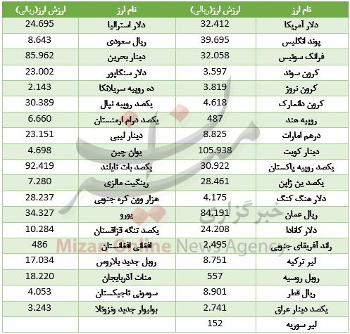 ارز بین بانکی ارز بین بانکی
