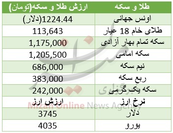 جدول طلا و سکه