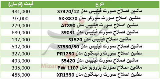 ریش تراش ریش تراش
