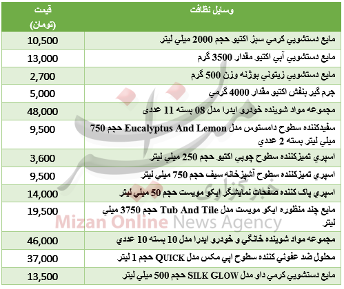 جدول قیمت مواد شوینده جدول قیمت مواد شوینده