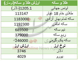 جدول قیمت طلا و سکه