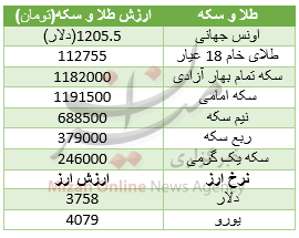 جدول قیمت طلا و سکه