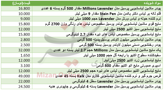 برای خرید انواع شوینده البسه چقدر باید هزینه کرد+ جدول قیمت