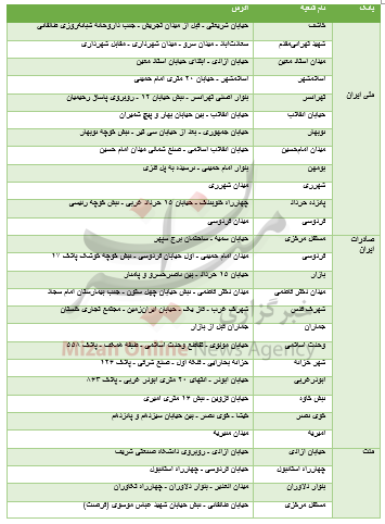 آغاز توزیع اسکناس نو در شعب منتخب از امروز+ اسامی شعب منتخب آغاز توزیع اسکناس نو در شعب منتخب از امروز+ اسامی شعب منتخب