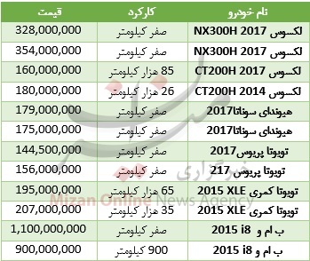 برای خرید خودروهای هیبرید چقدر باید هزینه کرد + جدول قیمت