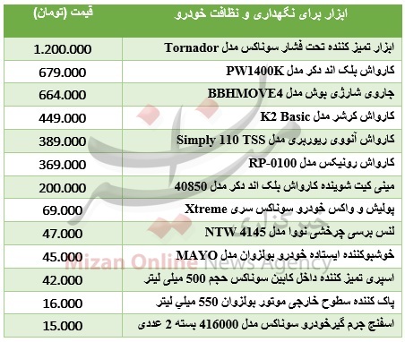 برای نظافت خودرو چقدر باید هزینه کرد + جدول قیمت برای نظافت خودرو چقدر باید هزینه کرد + جدول قیمت