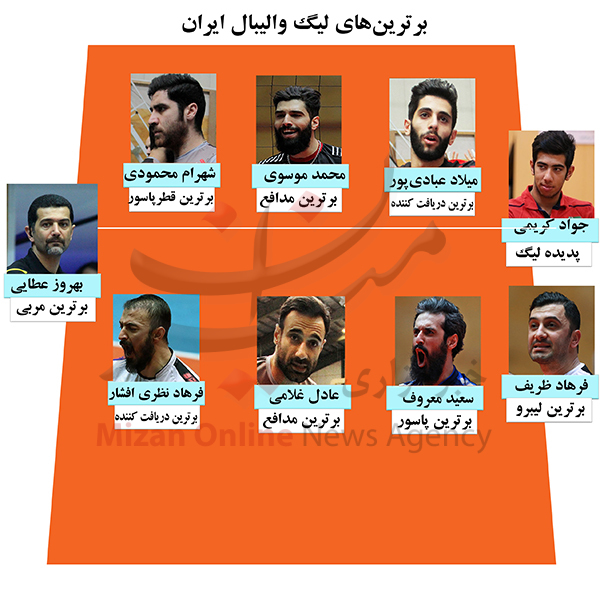 تیم منتخب لیگ والیبال