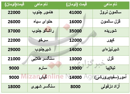 ثبات قیمت ماهی در روزهای پایانی سال + جدول قیمت ثبات قیمت ماهی در روزهای پایانی سال + جدول قیمت