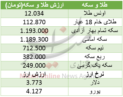ارزو سکه
