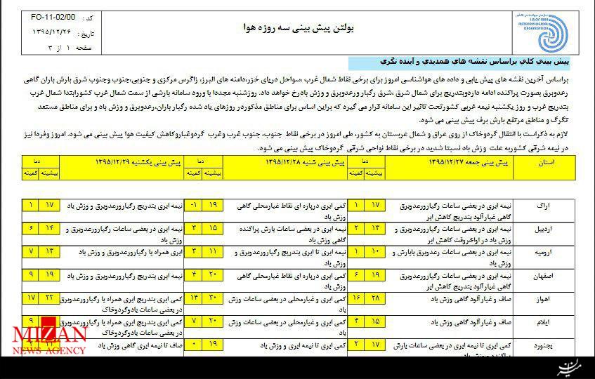 پیش بینی آب و هوای کشور در روز های آینده پیش بینی آب و هوای کشور در روز های آینده